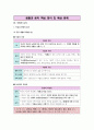 생활과 윤리 III단원(사회와 윤리) 핵심 정리와 출제 예상 문제(EBS 교재를 중심으로) 2페이지