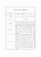 만5세 평가제 2학기 관찰일지 및 총평 (6개영역 관찰기록일지) 2페이지