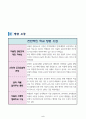 우수학교(인천 신현고등학교) 방문 보고서 5페이지