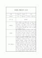 만4세 3월,4월,5월,6월,7월,8월 1학기 평가제 관찰일지 및 발달평가 2페이지
