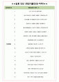 롯데하이마트 면접기출(최신)+꿀팁[최종합격!] +1000대기업 1차 직무면접 + 2차 임원면접 최종합격자 답안 4페이지
