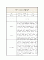 만3세 1년 관찰일지 및 1학기,2학기 평가 (평가인증A / 일상,놀이영역으로 분류) 2페이지