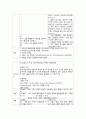 성인간호학 호흡기계 폐렴 간호과정 CASE STUDY 2페이지