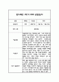 만3세 1학기 관찰일지 및 발달평가 (평가인증A 관찰일지) 2페이지