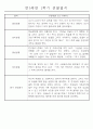 만5세 (7세) 1년 일상생활과 놀이영역 관찰일지 및 1,2학기 발달평가 24명 48page 2페이지