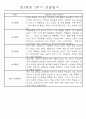 만5세 (7세) 1년 일상생활과 놀이영역 관찰일지 및 1,2학기 발달평가 24명 48page 40페이지