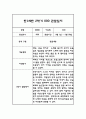 만1세 평가제 하반기 관찰일지 및 발달평가 2페이지