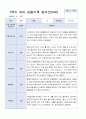 3월 - 다음해 2월 1년 관찰일지 만 5세 17명  34 페이지 2페이지