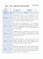3월 - 다음해 2월 1년 만 4세 관찰일지 17명 34 페이지 2페이지