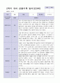 3월-다음해 2월  1년 만 3세 관찰일지 17명 34 페이지 24페이지