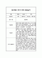 만2세 1년 평가제 관찰일지 및 1학기,2학기 발달평가 2페이지