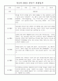 만2세 1년 (상반기+하반기) 일상과 놀이 관찰일지 5명 10Page 2페이지