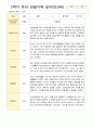 만3세 1년관찰일지 16명 1년 동안의 관찰내용입니다 32페이지 24페이지