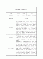 만2세 평가제 6개영역 1학기 관찰일지 및 발달평가 15명 30Page 6페이지