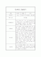 만2세 평가제 6개영역 1학기 관찰일지 및 발달평가 15명 30Page 7페이지