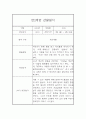 만2세 평가제 6개영역 1학기 관찰일지 및 발달평가 15명 30Page 8페이지