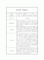 만2세 평가제 6개영역 1학기 관찰일지 및 발달평가 15명 30Page 13페이지