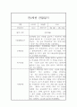 만2세 평가제 6개영역 1학기 관찰일지 및 발달평가 15명 30Page 19페이지