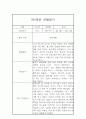 만2세 평가제 6개영역 1학기 관찰일지 및 발달평가 15명 30Page 24페이지