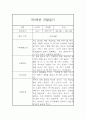 만2세 평가제 6개영역 1학기 관찰일지 및 발달평가 15명 30Page 25페이지