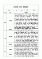 만3세 2학기 유아 관찰일지 및 발달평가 (평가인증A 유아 관찰일지) 2페이지