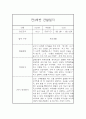 만3세 평가제 1년 관찰일지 및 1학기,2학기 발달평가 20명 80Page 2페이지