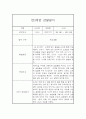 만3세 평가제 1년 관찰일지 및 1학기,2학기 발달평가 20명 80Page 34페이지