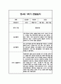 만4세 1년분량 놀이활동과 일상영역 관찰일지 25명 100Page (유아별로 종합발달평가 첨부) 2페이지