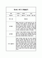 만4세 1년분량 놀이활동과 일상영역 관찰일지 25명 100Page (유아별로 종합발달평가 첨부) 40페이지