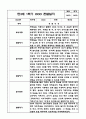 2024년 1학기 만3세 관찰일지 및 발달평가 2페이지