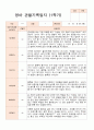 만 2세 10명  1학기 관찰일지와 발달평가 2페이지