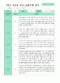 [관찰+발달]만 5세 23명 1학기 관찰일지와 발달평가 평가제 7페이지