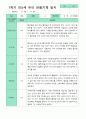 [관찰+발달]만 5세 23명 1학기 관찰일지와 발달평가 평가제 9페이지