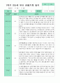 [관찰+발달]만 5세 23명 1학기 관찰일지와 발달평가 평가제 24페이지