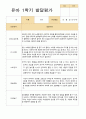 [관찰+발달]만 5세 23명 1학기 관찰일지와 발달평가 평가제 40페이지