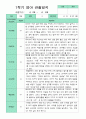 [관찰+발달]만 1세 10명 1학기 관찰일지와 발달평가 평가제 2페이지