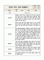 만3세 (5세) 1년 유아 관찰일지 (놀이와 일상) 5명분 20Page 2페이지