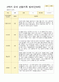 만 4세 2학기 16명의 관찰일지와 발달평가-평가제 2페이지