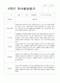 만 4세 2학기 16명의 관찰일지와 발달평가-평가제 24페이지