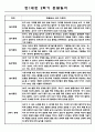 만1세 2학기 하반기 놀이일상 관찰일지 / 총평 5명 2페이지