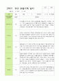 [관찰+발달]만4세 22명 2학기 관찰일지와 발달평가-평가제 2페이지