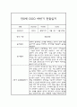 2학기 관찰일지 만0세 관찰일지 및 총평 (종합발달평가첨부) 2페이지