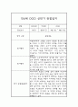 1년분량 관찰일지 만4세 관찰일지 및 총평 (놀이활동,일상생활 구분) 2페이지