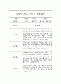 1년분량 관찰일지 만4세 관찰일지 및 총평 (놀이활동,일상생활 구분) 3페이지