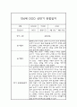 1년분량 관찰일지 만4세 관찰일지 및 총평 (놀이활동,일상생활 구분) 4페이지