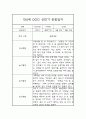 1년분량 관찰일지 만4세 관찰일지 및 총평 (놀이활동,일상생활 구분) 5페이지