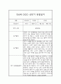1년분량 관찰일지 만4세 관찰일지 및 총평 (놀이활동,일상생활 구분) 6페이지
