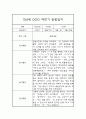 1년분량 관찰일지 만4세 관찰일지 및 총평 (놀이활동,일상생활 구분) 7페이지