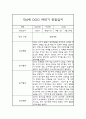 1년분량 관찰일지 만4세 관찰일지 및 총평 (놀이활동,일상생활 구분) 9페이지