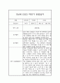 1년분량 관찰일지 만4세 관찰일지 및 총평 (놀이활동,일상생활 구분) 10페이지